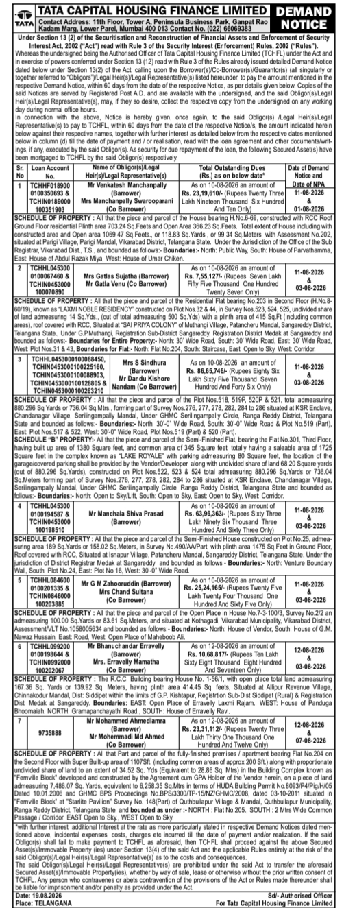 Demand Notice for Mortgaged Properties by Tata Capital Housing Finance Limited