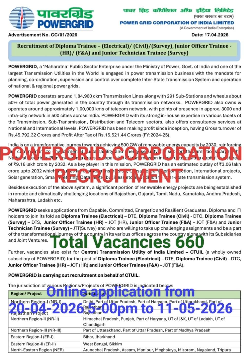 POWERGRID Hiring Diploma Trainees and Junior Officers